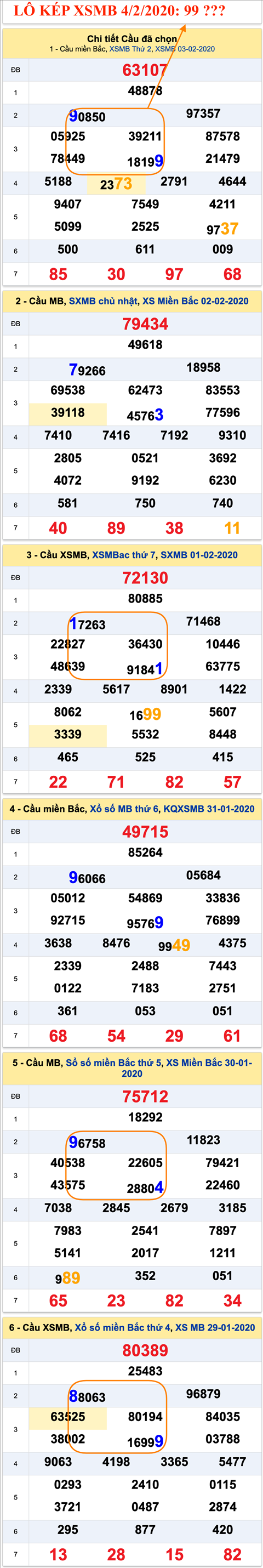 Tham khao an so kep thu nhi - Lo kep XSMB 04-02-2020 Tham khao an so kep thu nhi - Lo kep XSMB 04-02-2020
